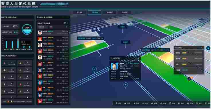 UWB精确定位系统